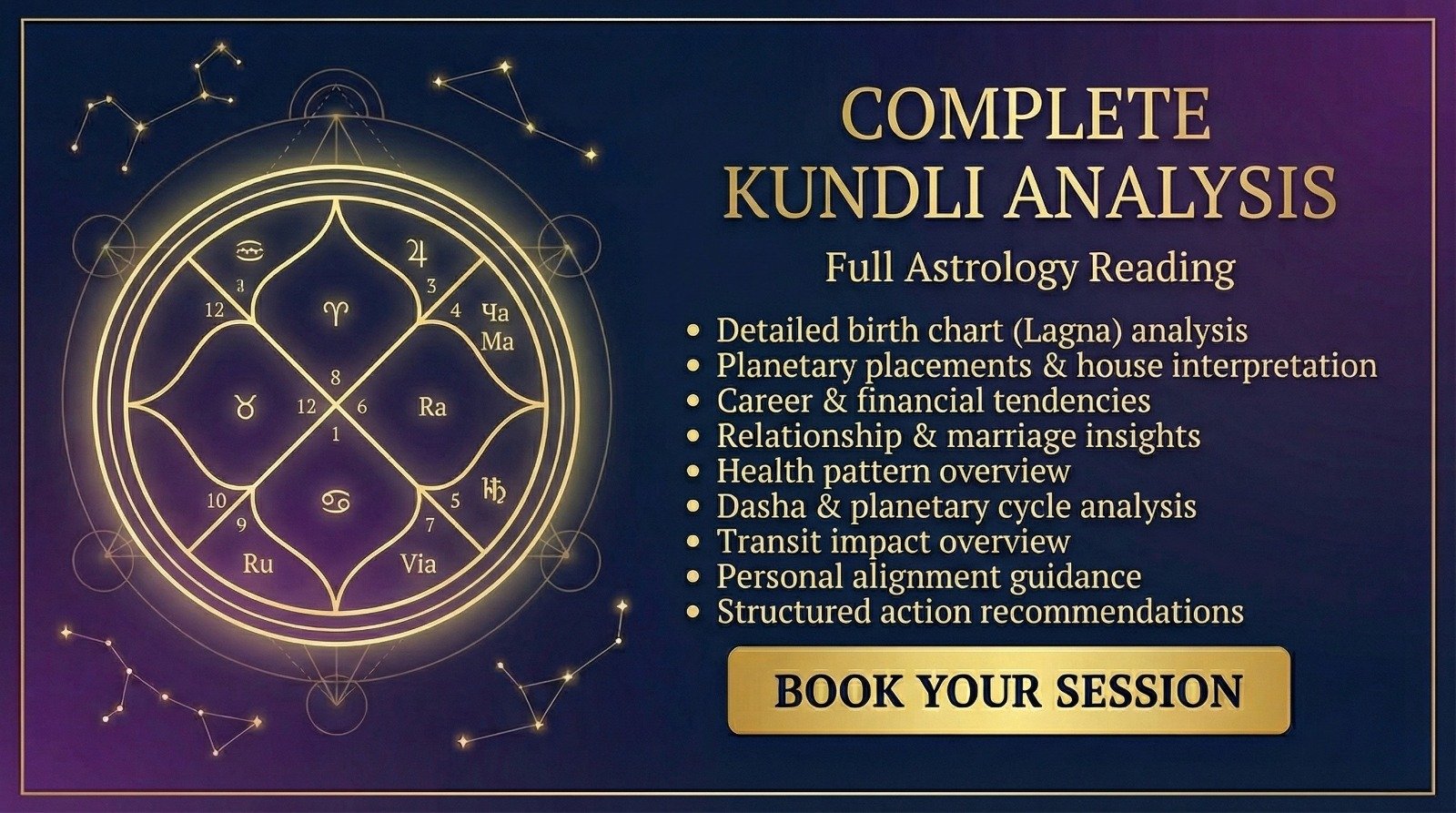 Complete Kundli Analysis
